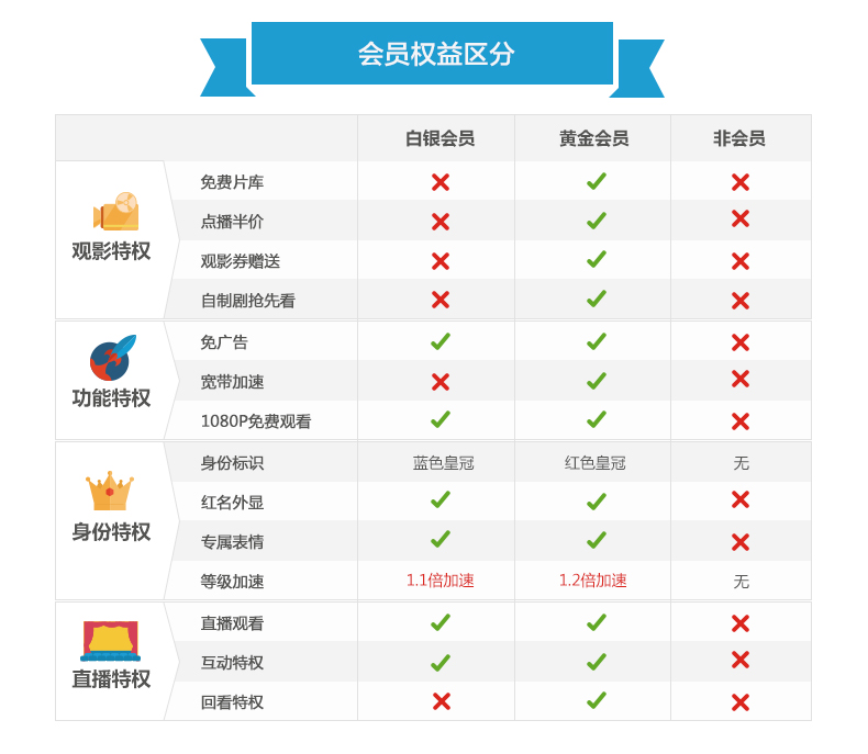 最新土豆黄金会员共享