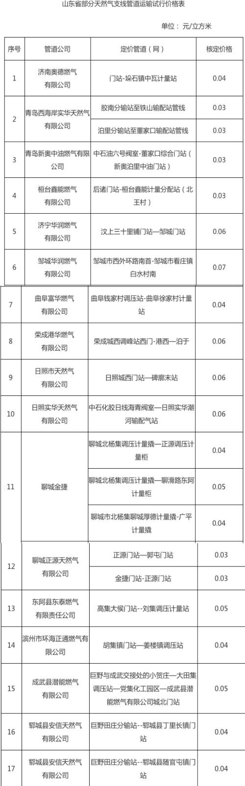 山东黄牛肉牛最新价格，学习变化的力量与黄金市场机遇的探索