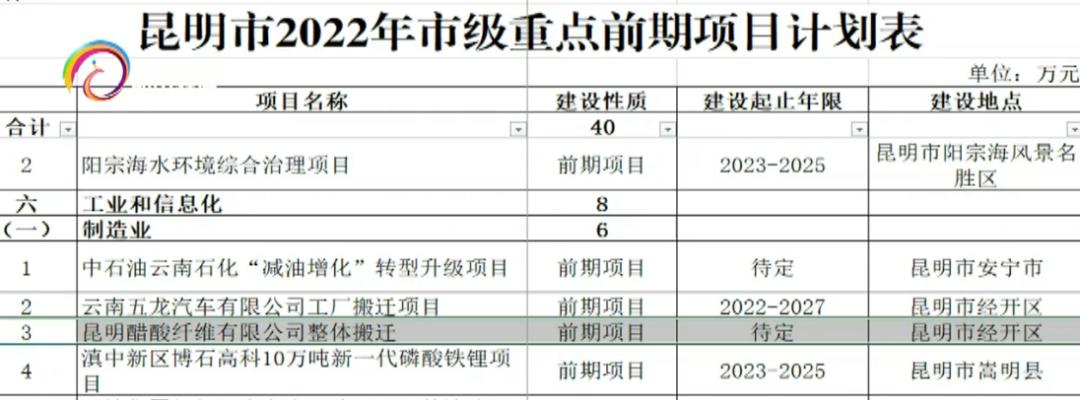 赤峰云铜最新搬迁地址及步骤指南全解析