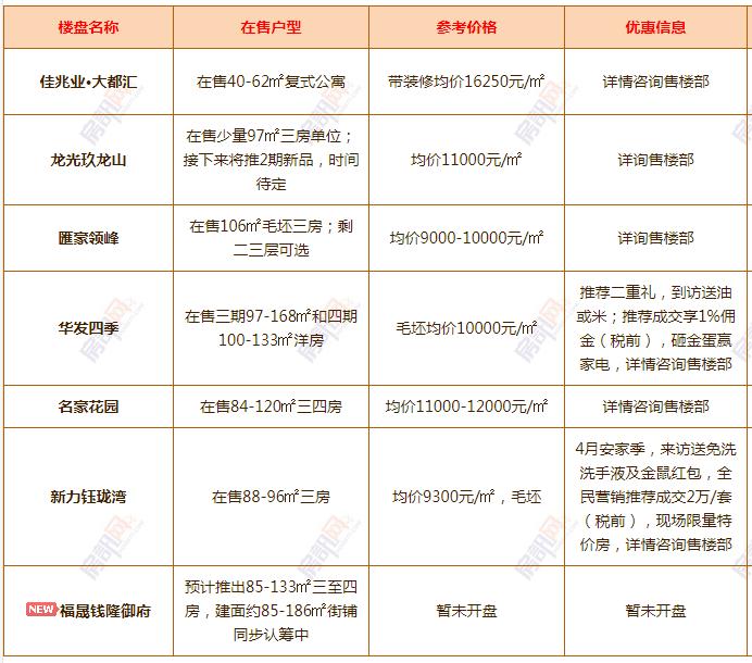 太仓沙溪最新房价