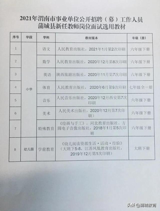 渭南今天最新招聘信息