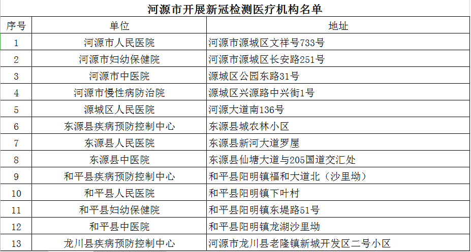 最新返深防疫政策