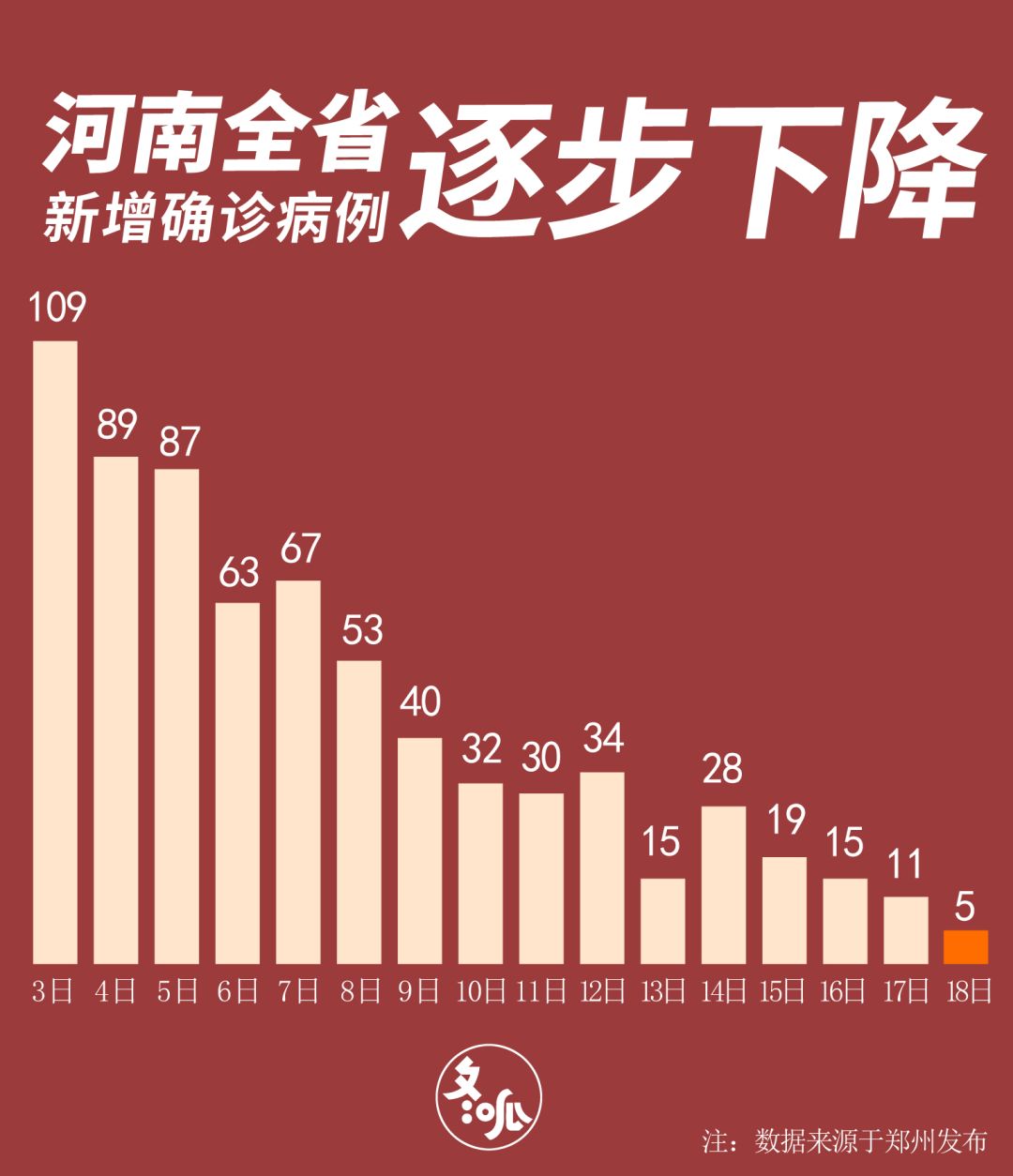 最新肺炎疫情动态