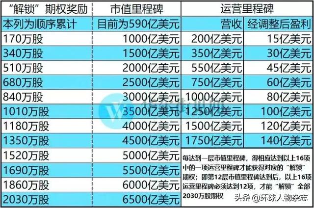 最新奖金计划