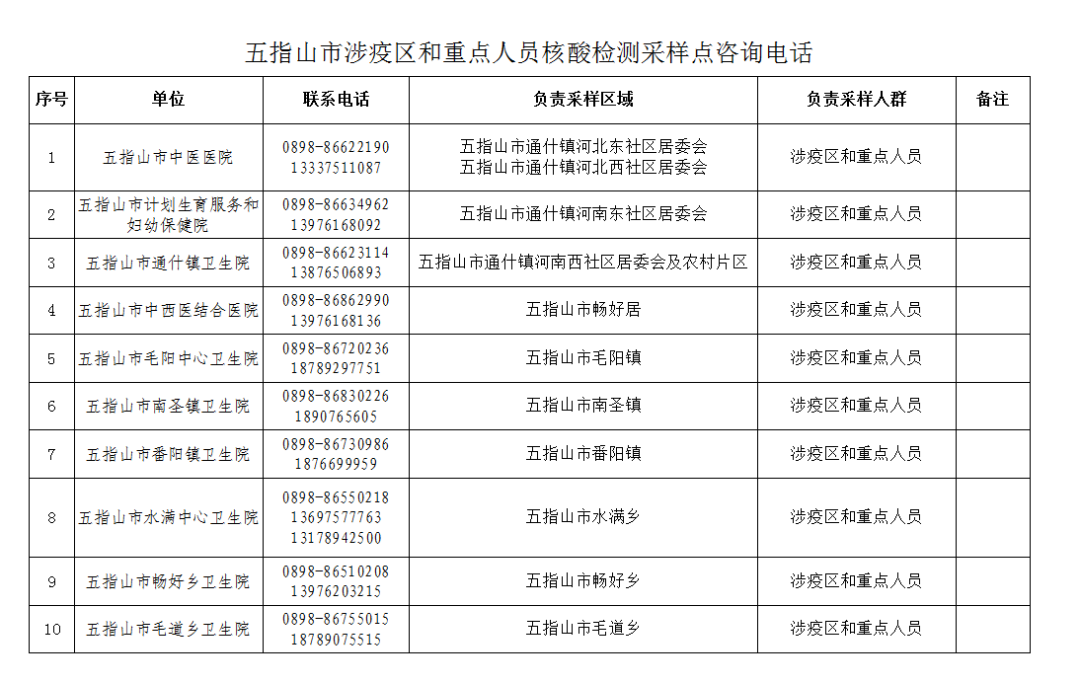 澄迈最新病例