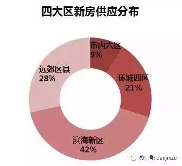 天津最新数据,天津最新数据，一座城市的新生与我们的励志故事