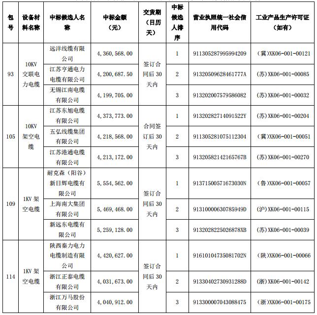 最新陕西地电