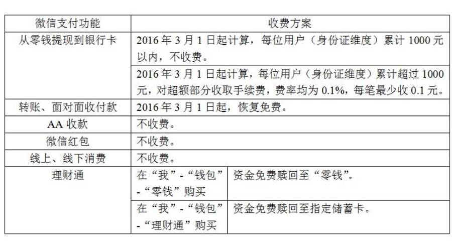 最新话费套现，一场自然美景探索之旅